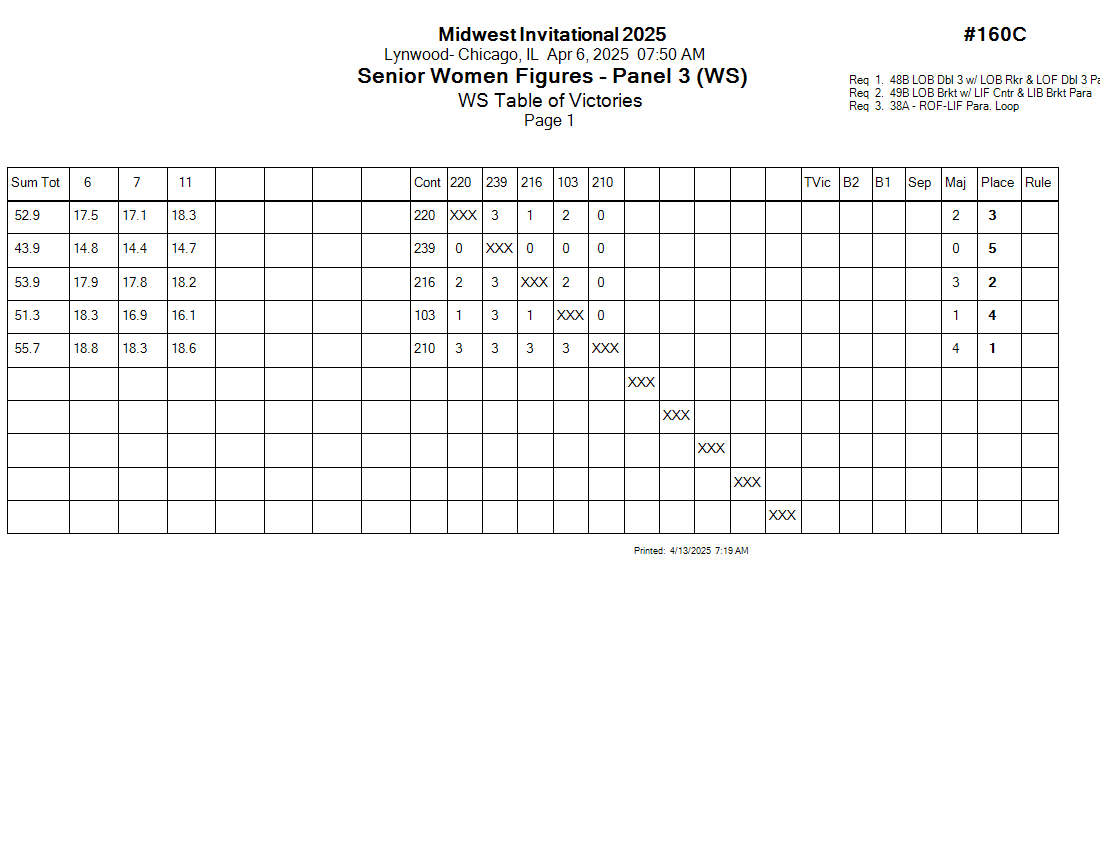 Score Sheet