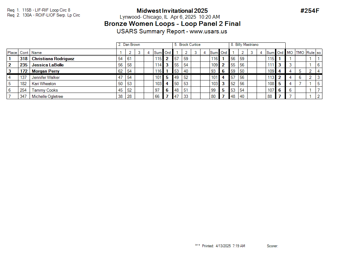 Score Sheet