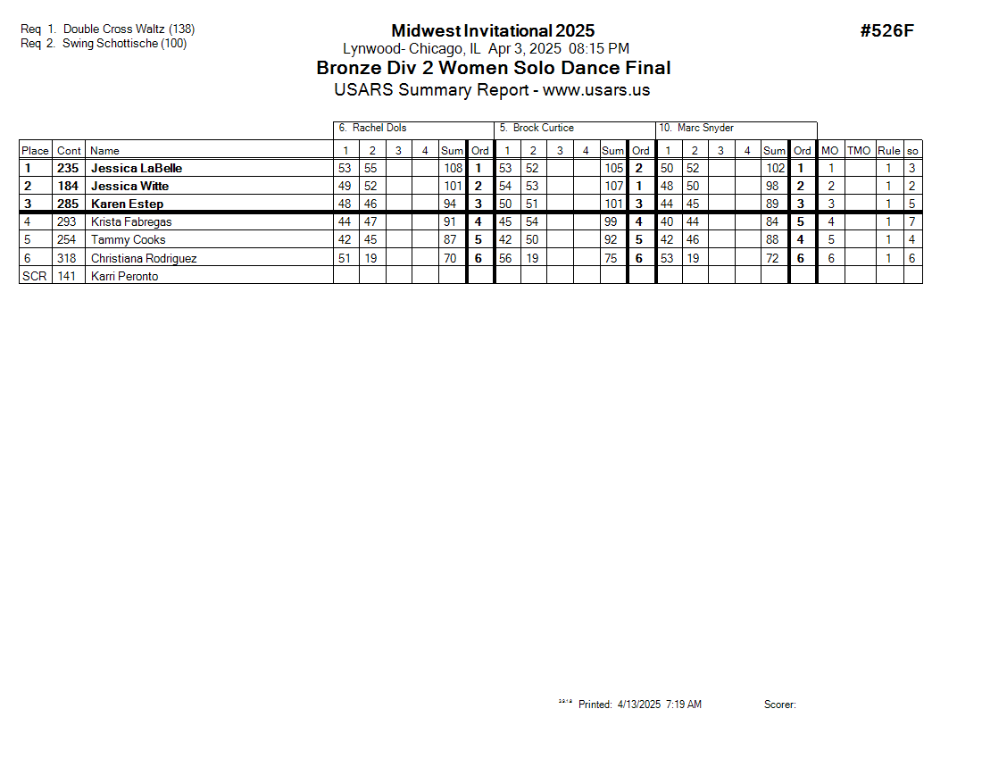Score Sheet
