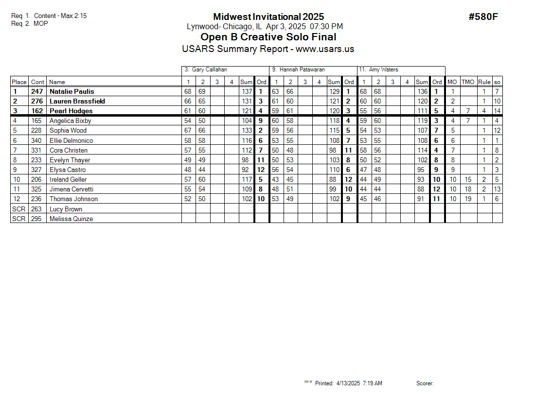 Score Sheet