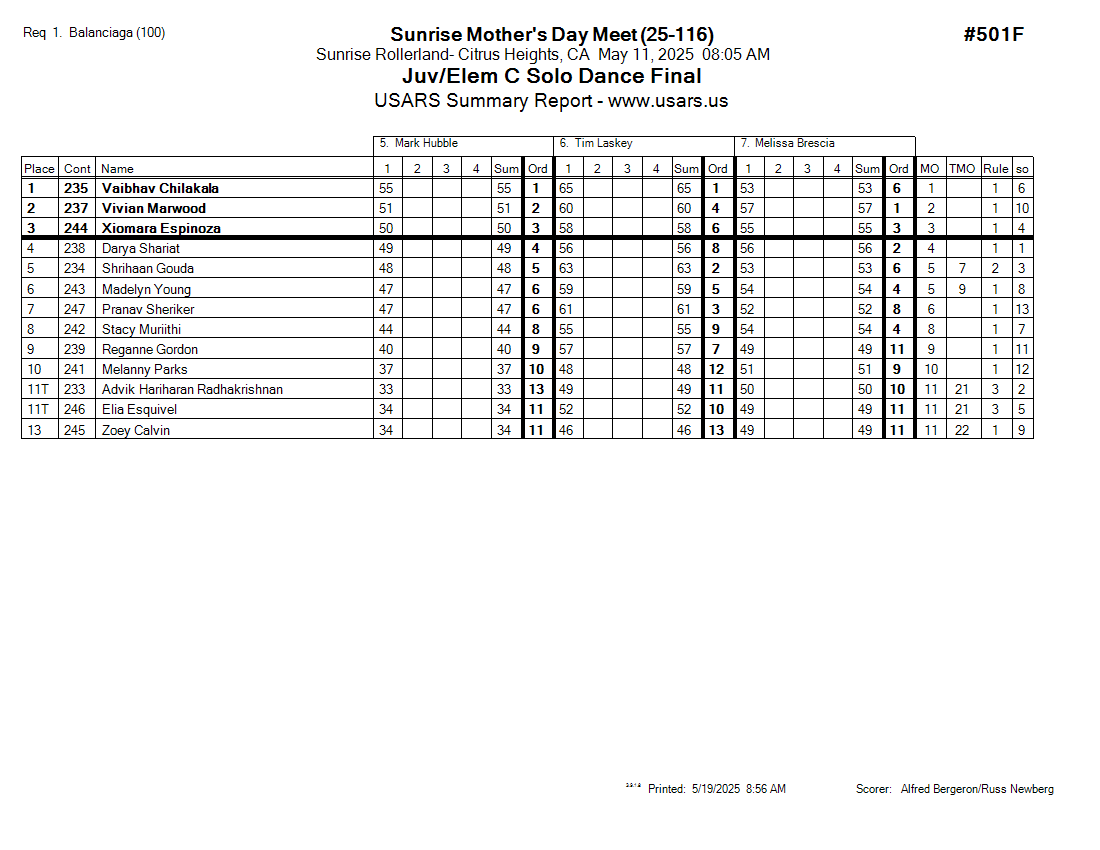 Score Sheet