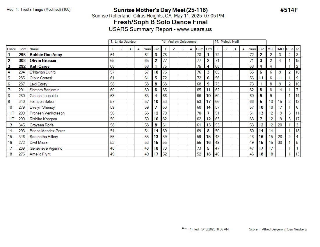 Score Sheet