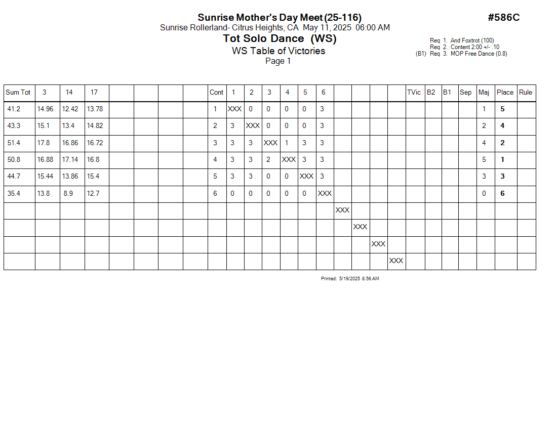 Score Sheet