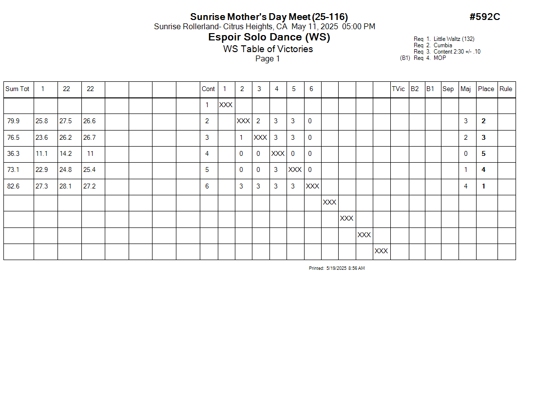 Score Sheet
