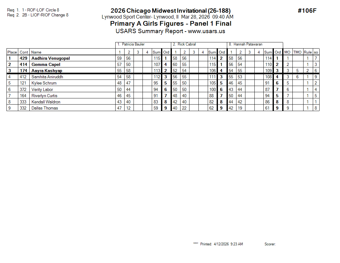 Score Sheet