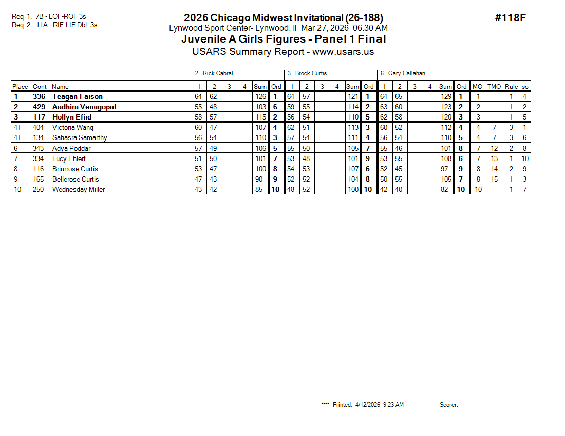 Score Sheet