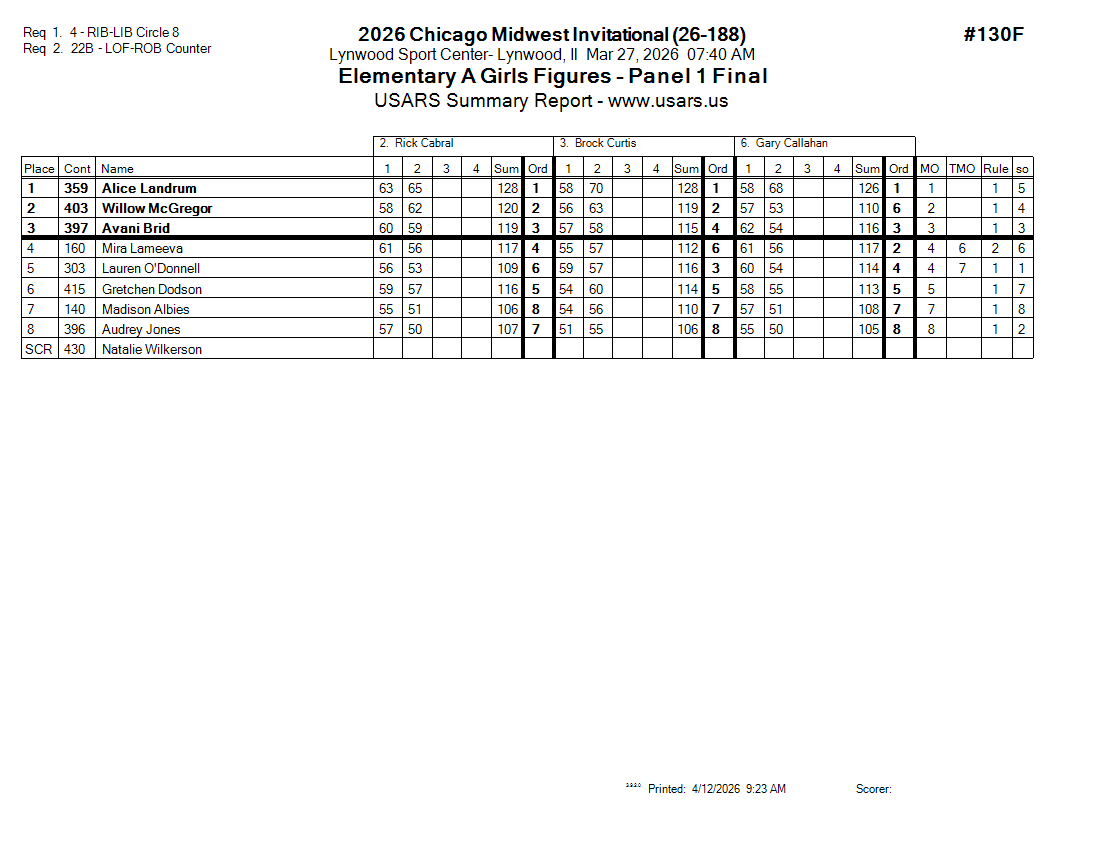 Score Sheet