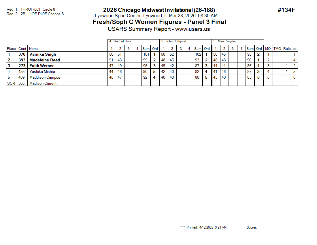 Score Sheet