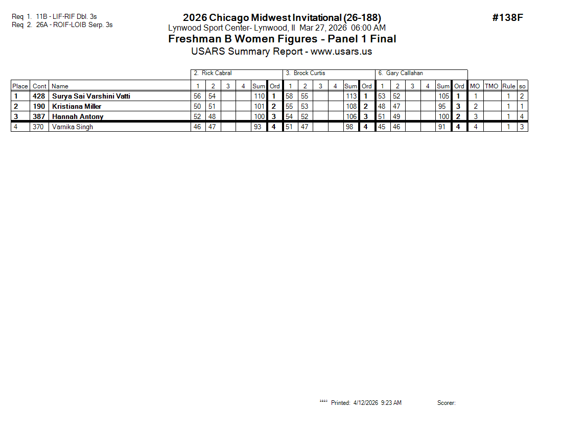 Score Sheet