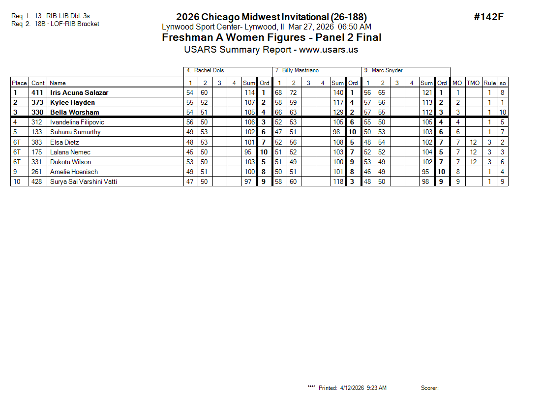 Score Sheet