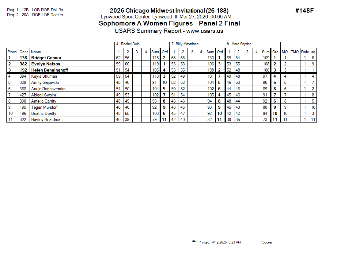 Score Sheet