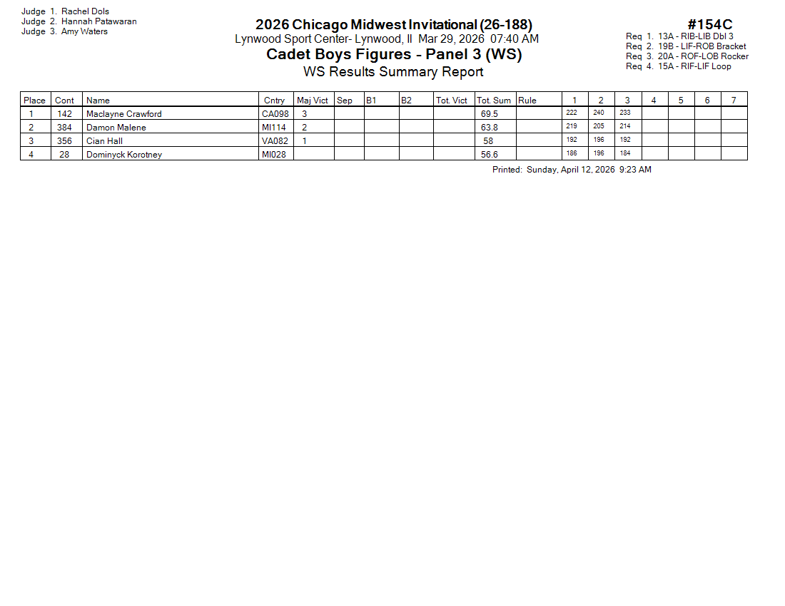 Score Sheet