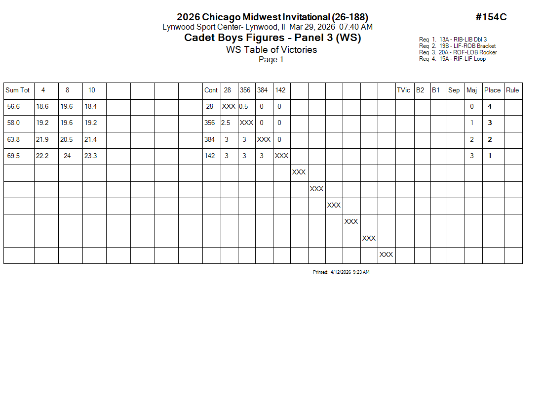 Score Sheet