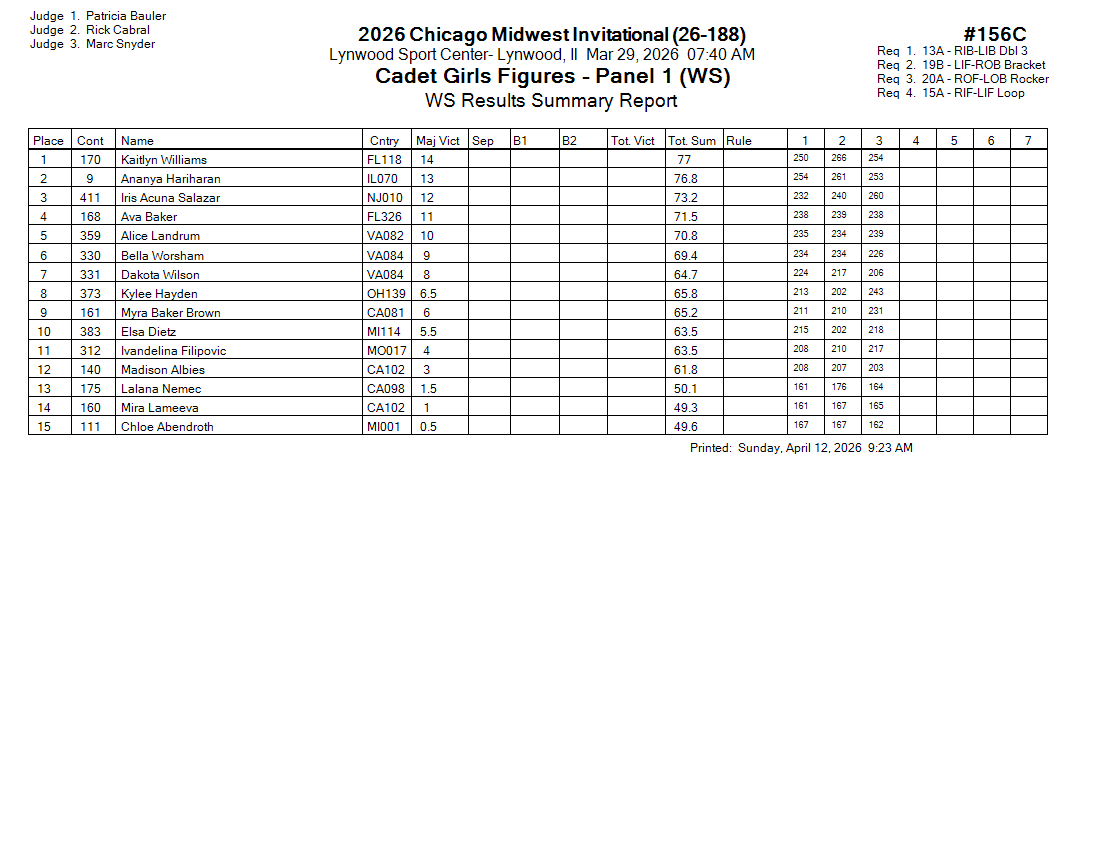 Score Sheet
