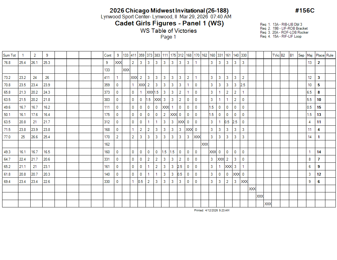Score Sheet