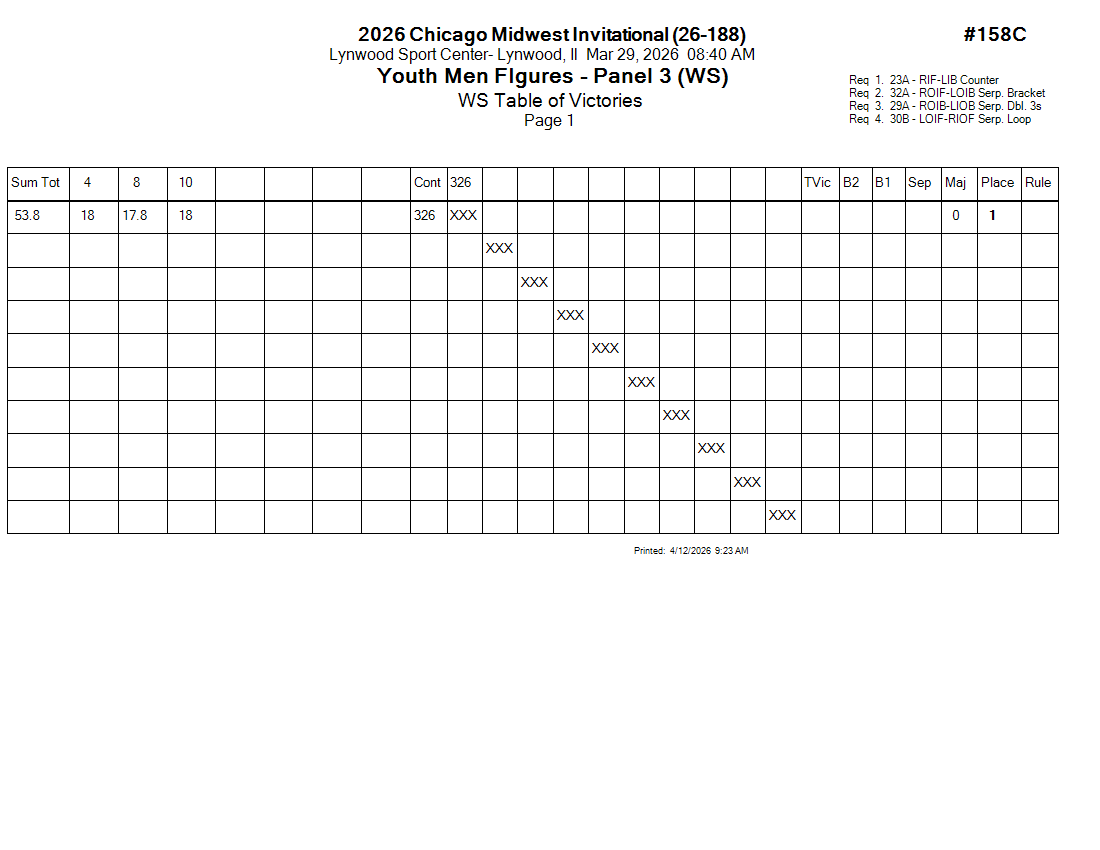 Score Sheet