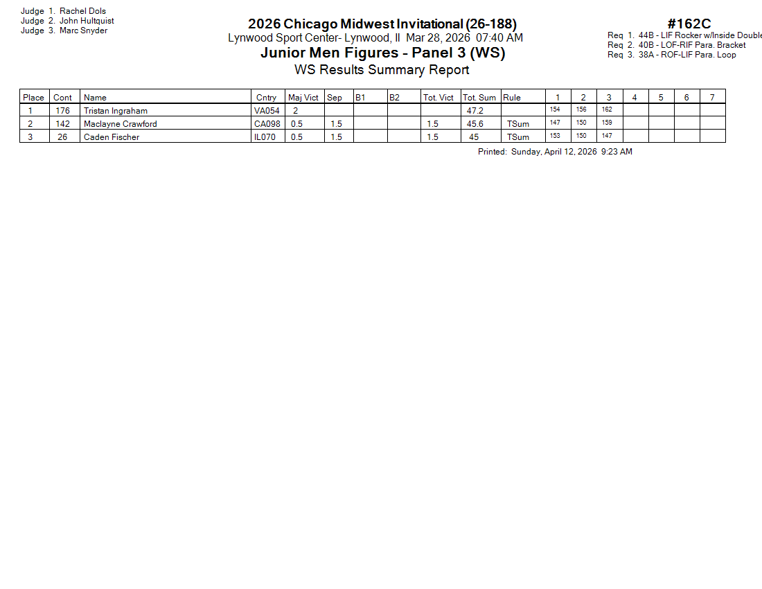 Score Sheet