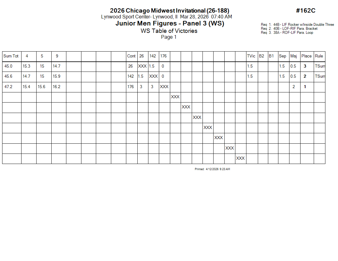 Score Sheet