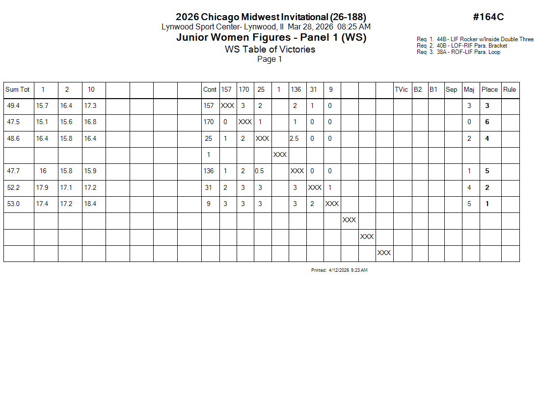 Score Sheet