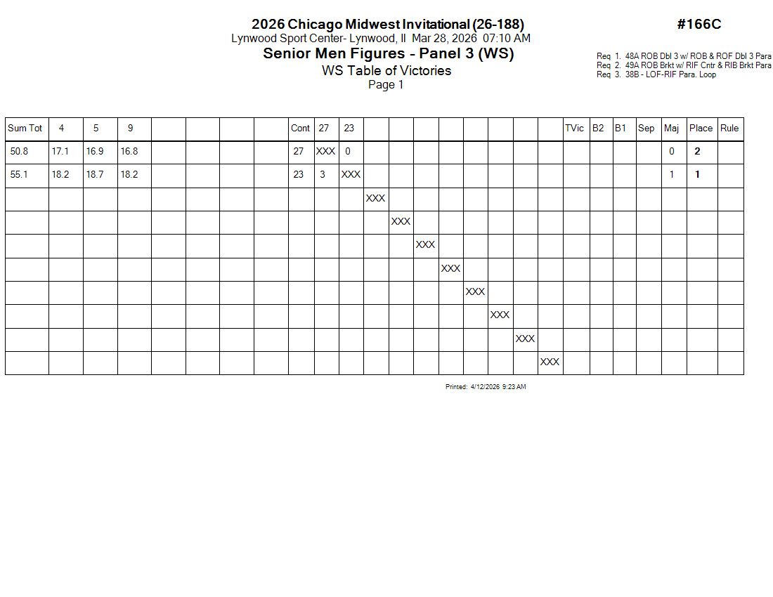 Score Sheet
