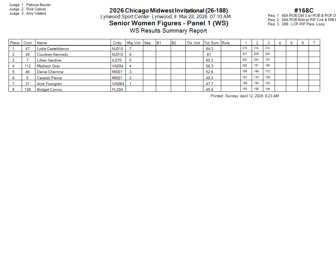 Score Sheet