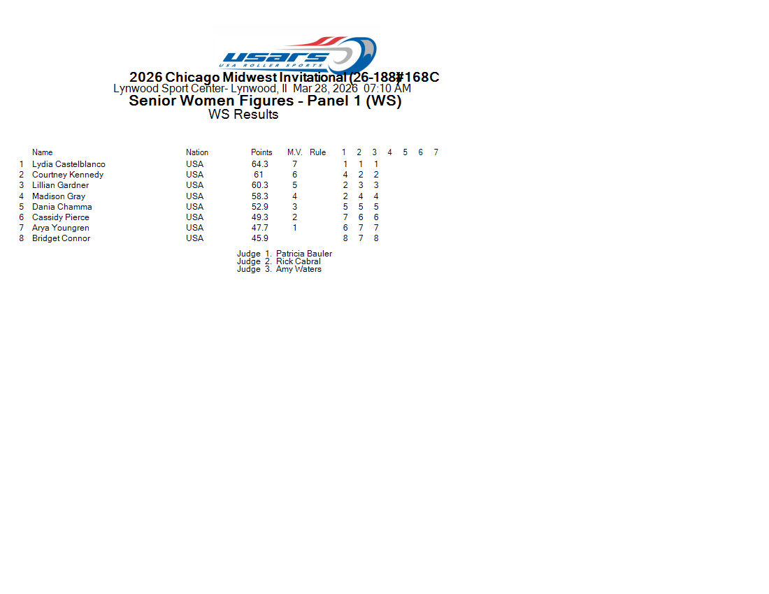 Score Sheet