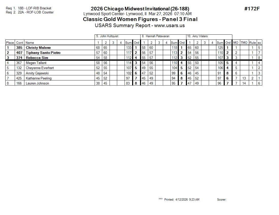 Score Sheet