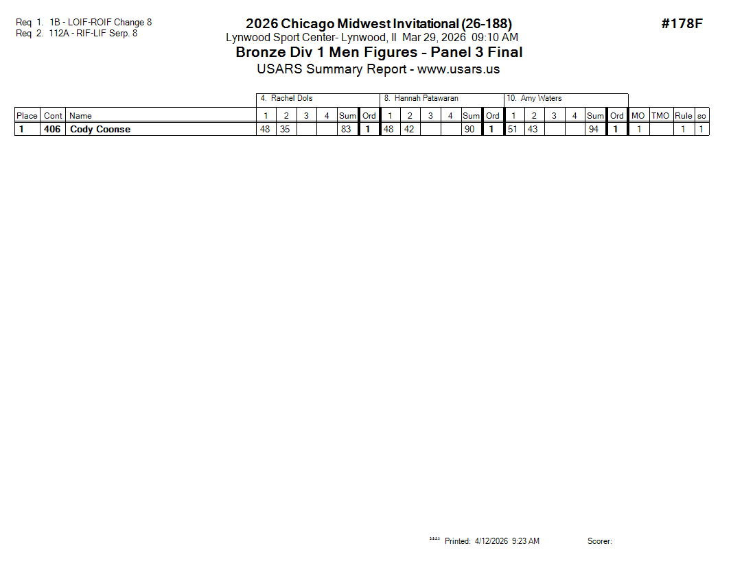 Score Sheet