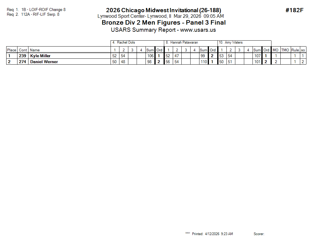 Score Sheet