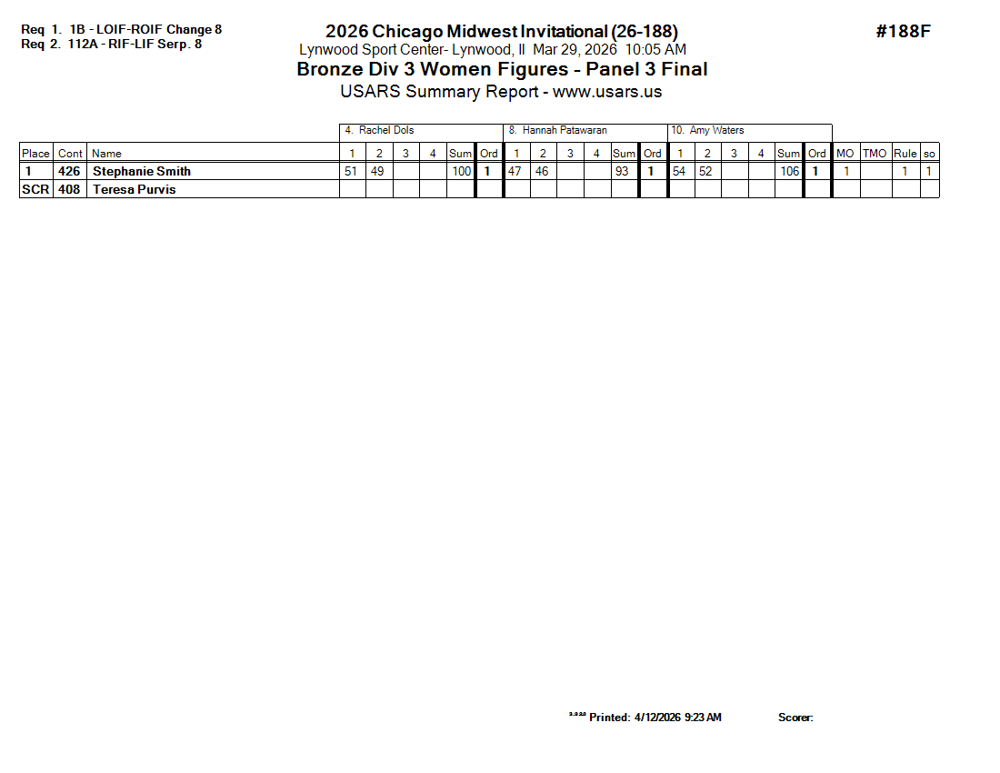 Score Sheet