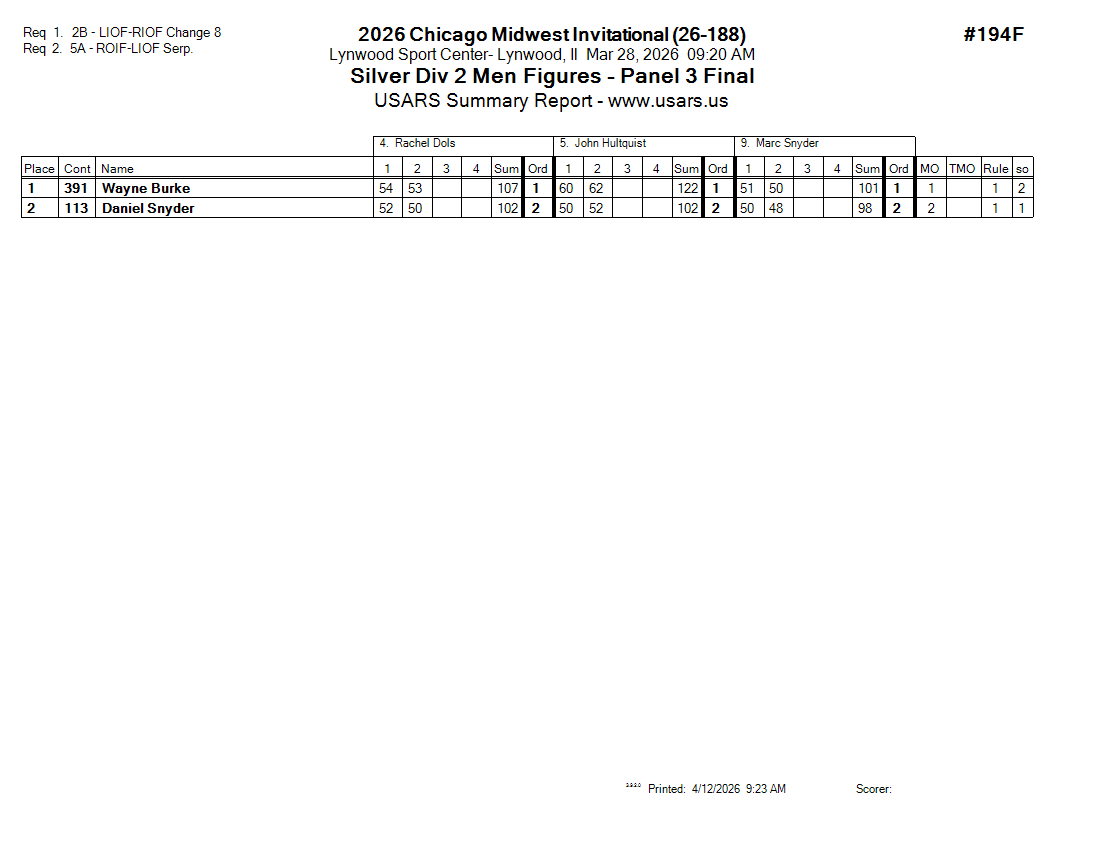 Score Sheet