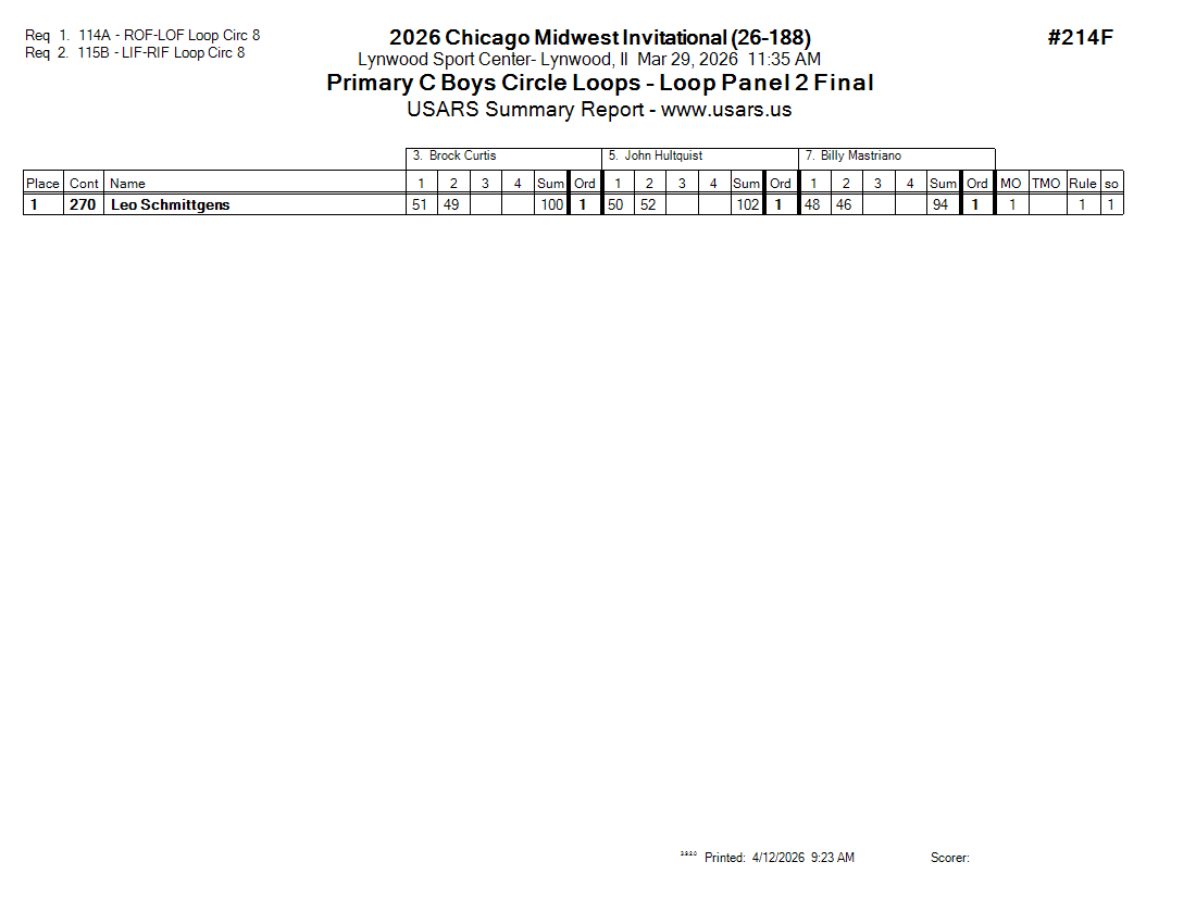 Score Sheet