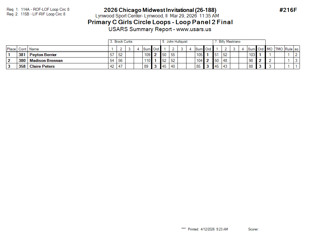 Score Sheet