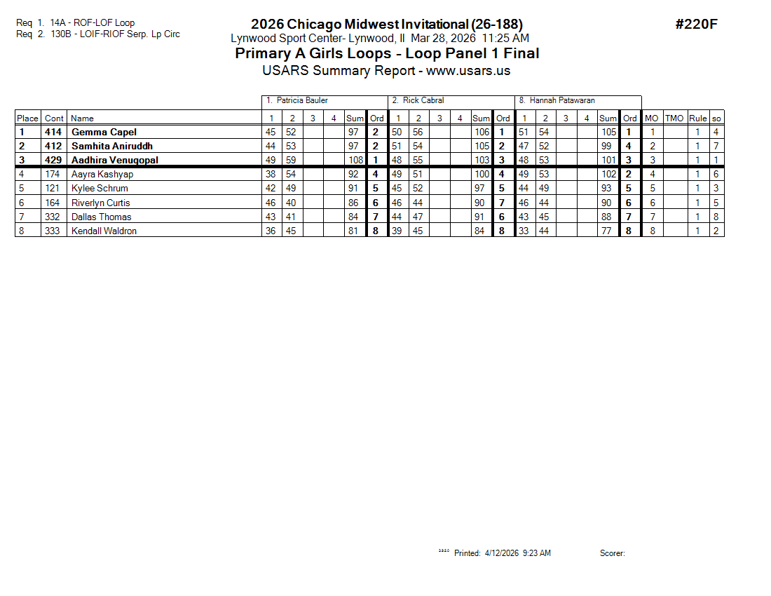 Score Sheet