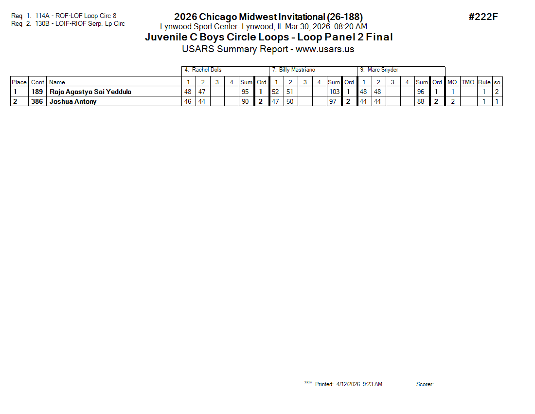 Score Sheet