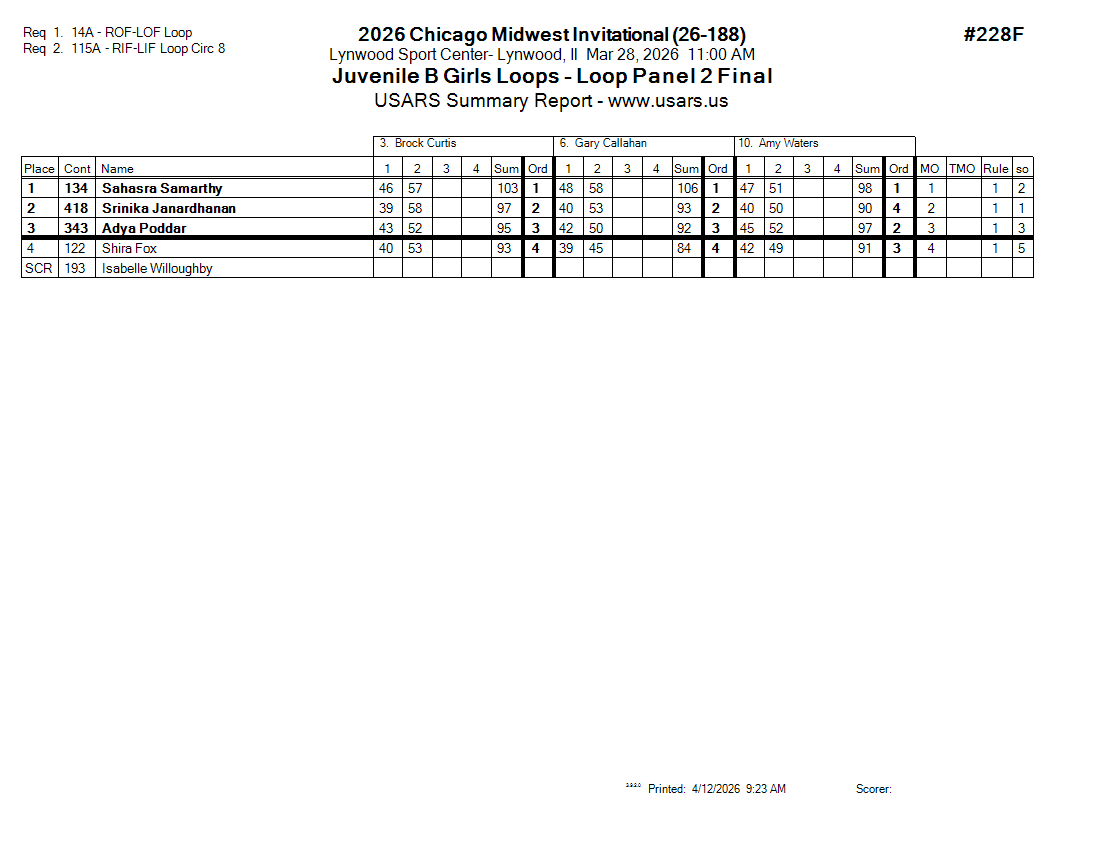 Score Sheet