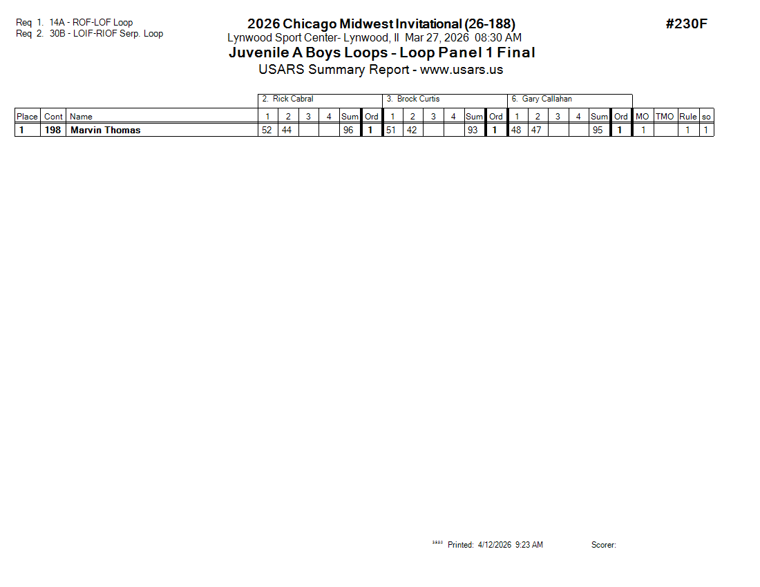 Score Sheet