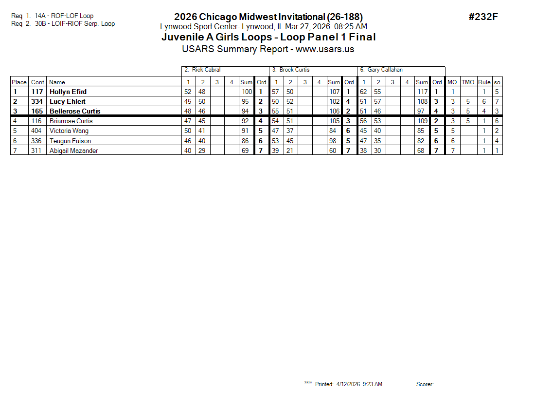 Score Sheet