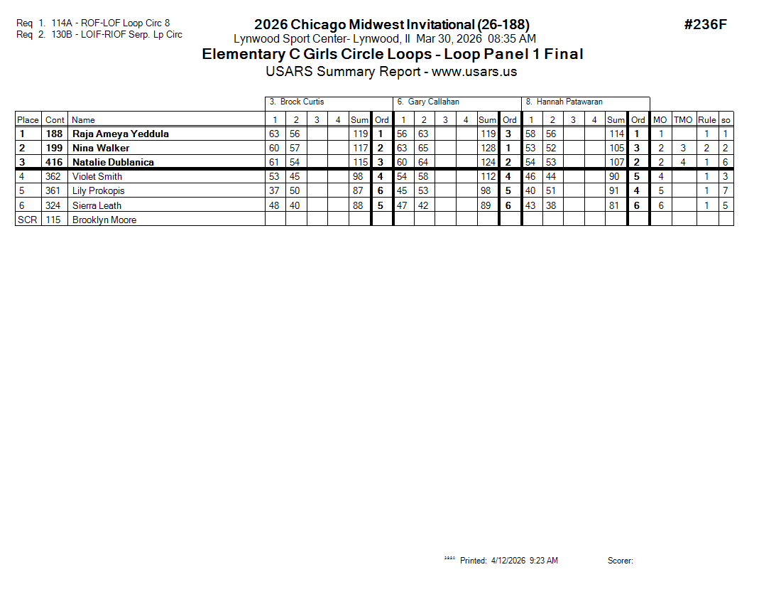 Score Sheet