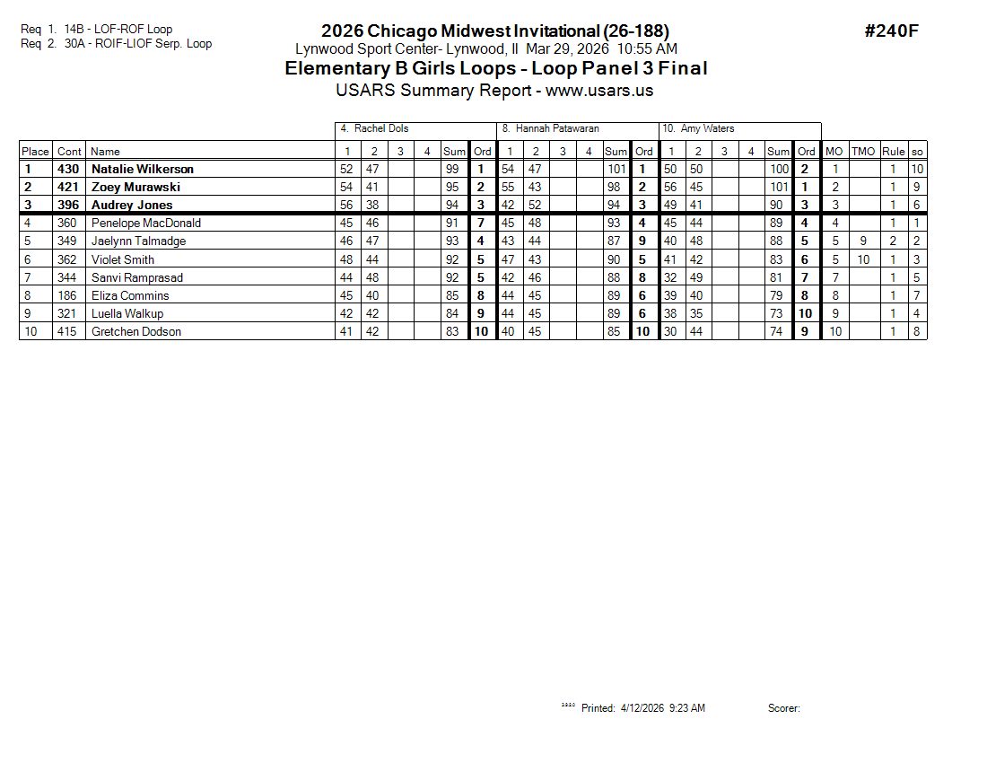 Score Sheet
