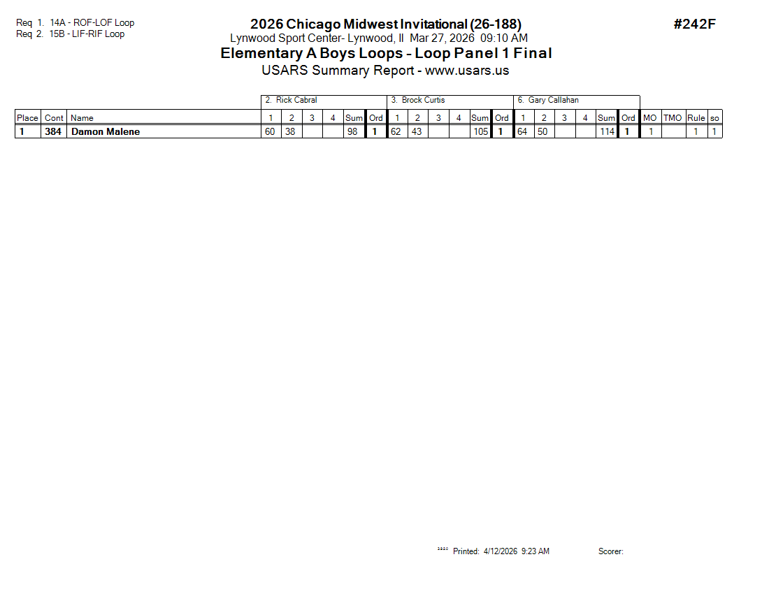 Score Sheet