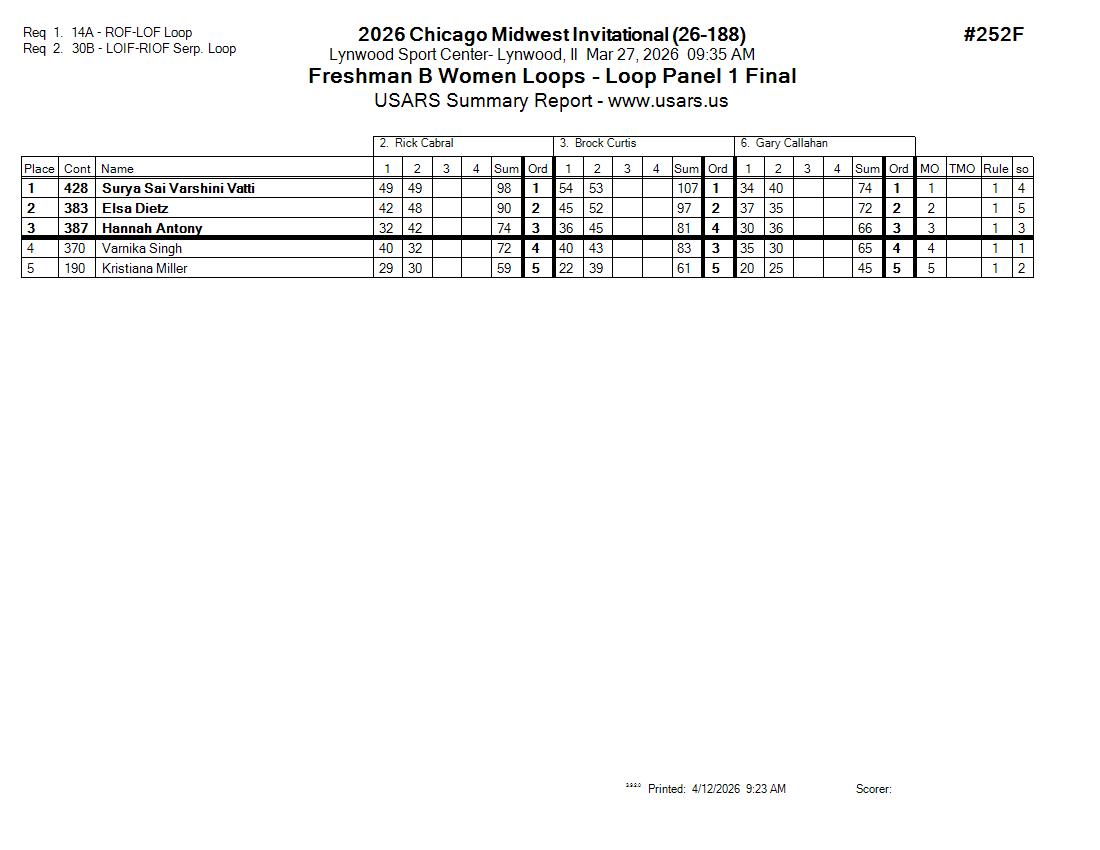 Score Sheet