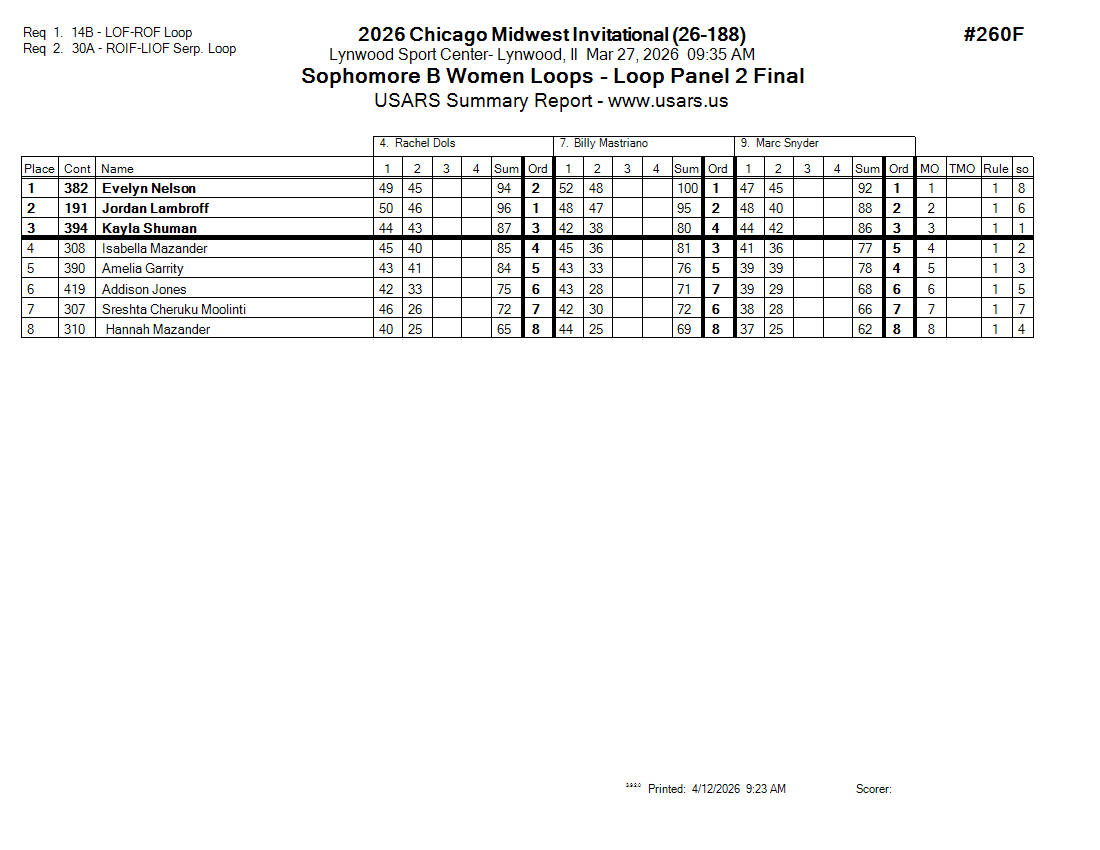 Score Sheet