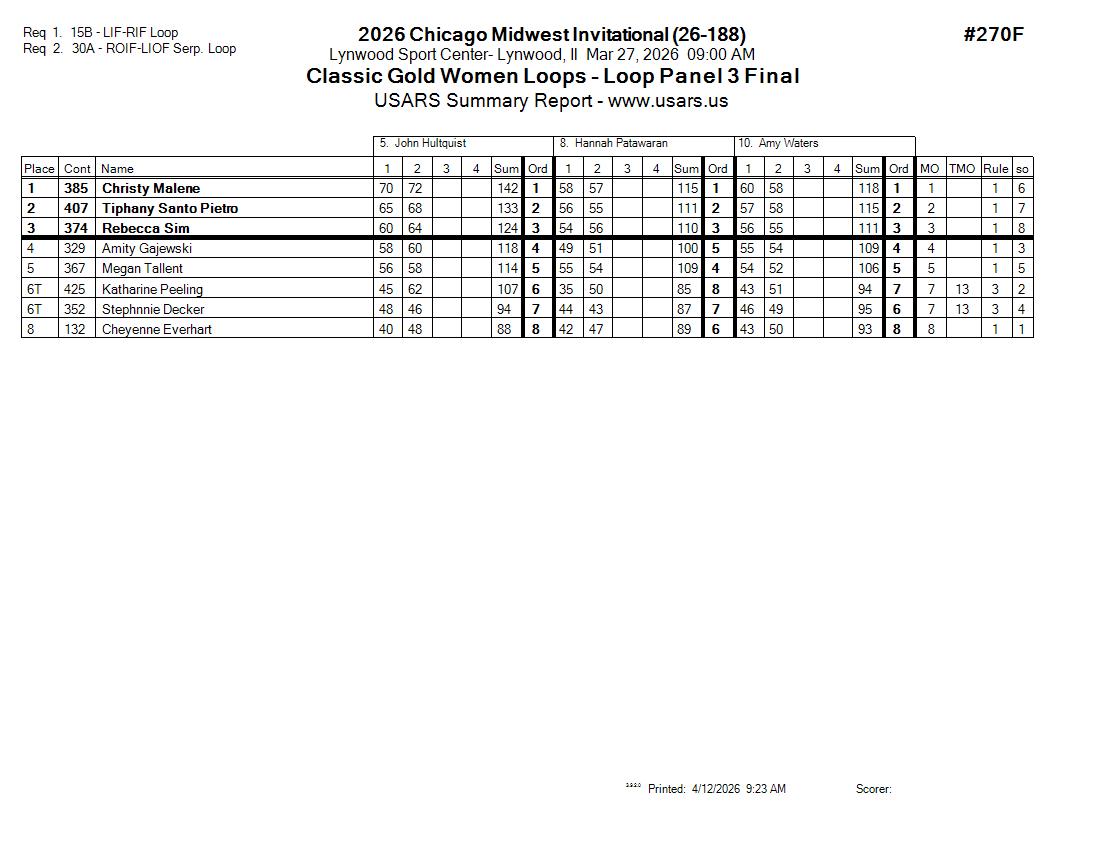 Score Sheet