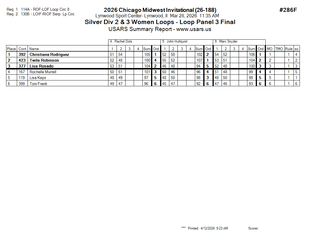 Score Sheet