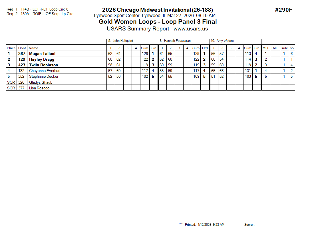 Score Sheet