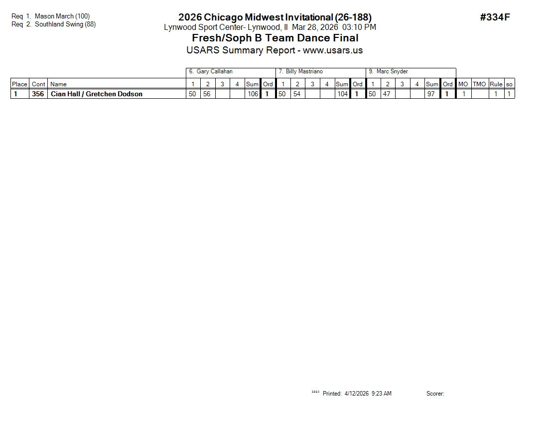 Score Sheet