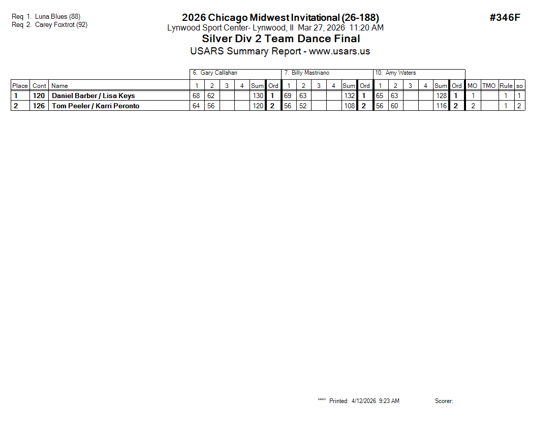 Score Sheet
