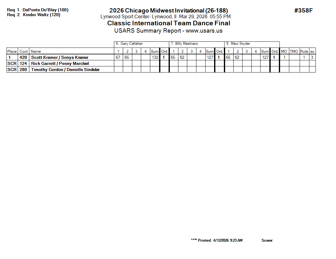 Score Sheet