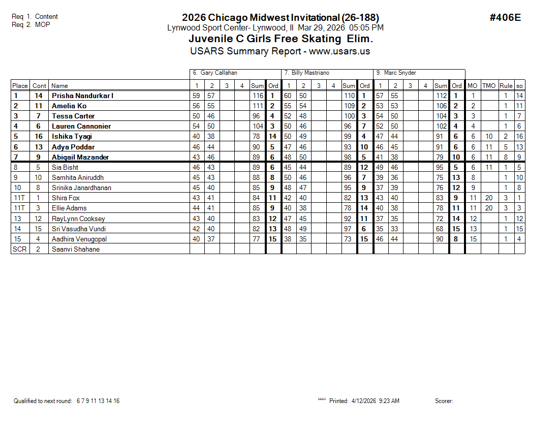 Score Sheet
